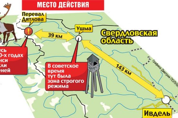 Кракен наркоман